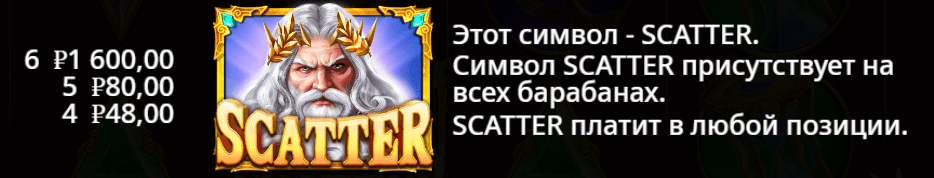 Главная
