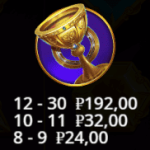 chain